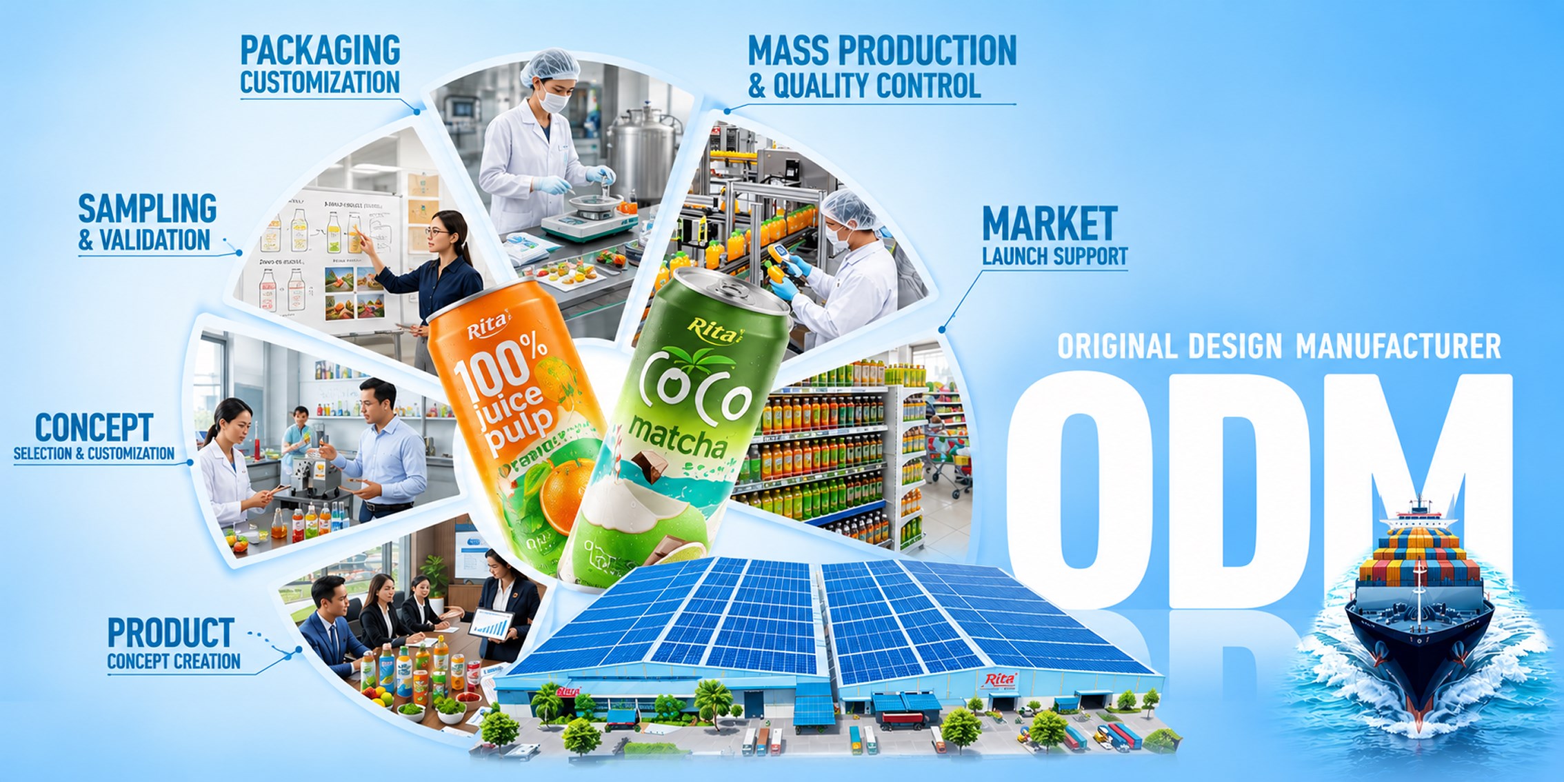 RITA ODM beverage development