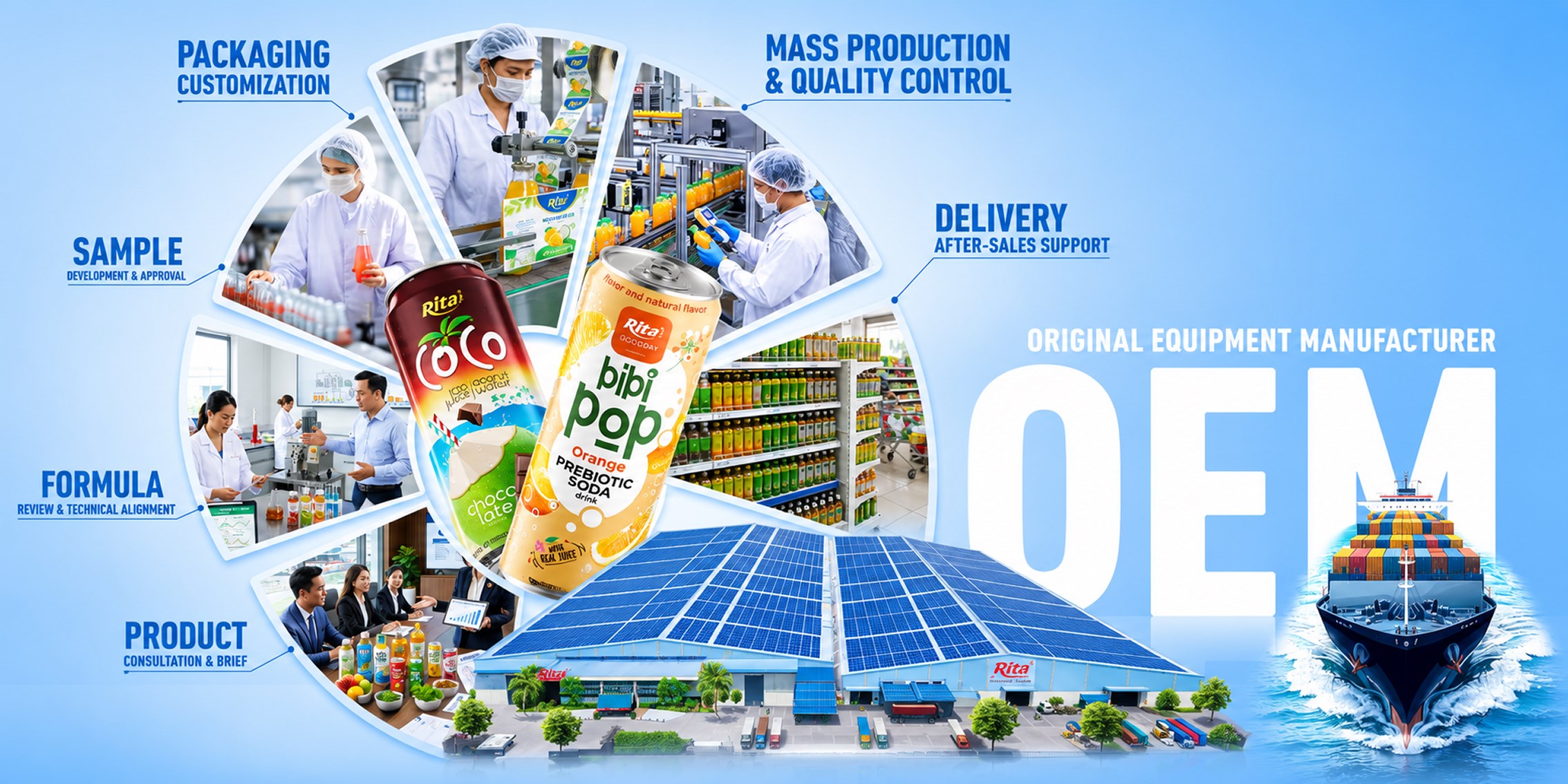 RITA OEM beverage manufacturing